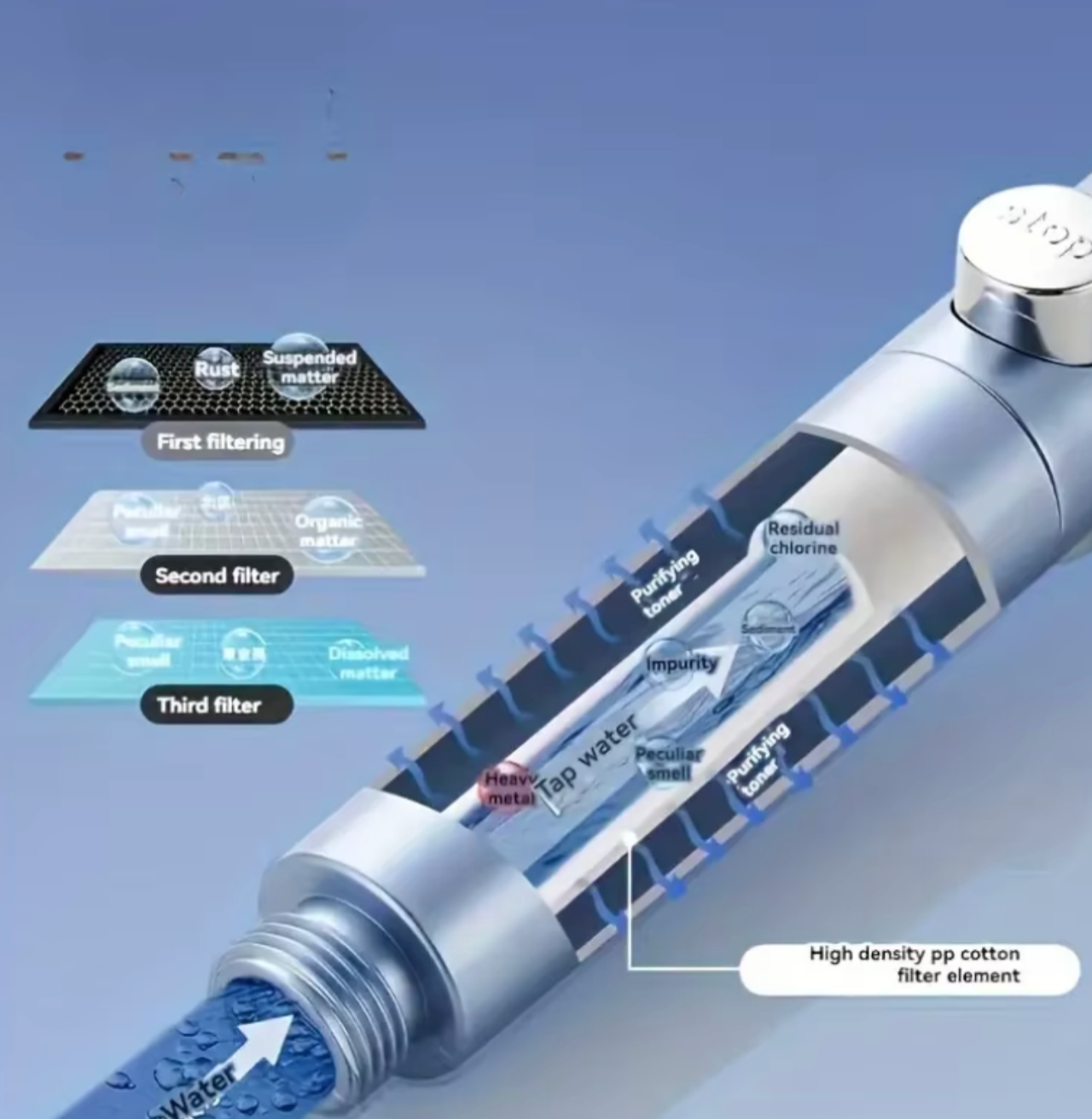 5-Mode High-Pressure Shower Head | Water-Saving Filtration System | Handheld with One-Touch Stop Button
