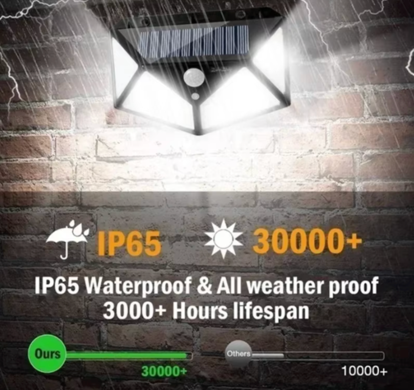 Solar LED Wall Light | Motion Sensor & IP65 Waterproof | Outdoor Security & Pathway Light