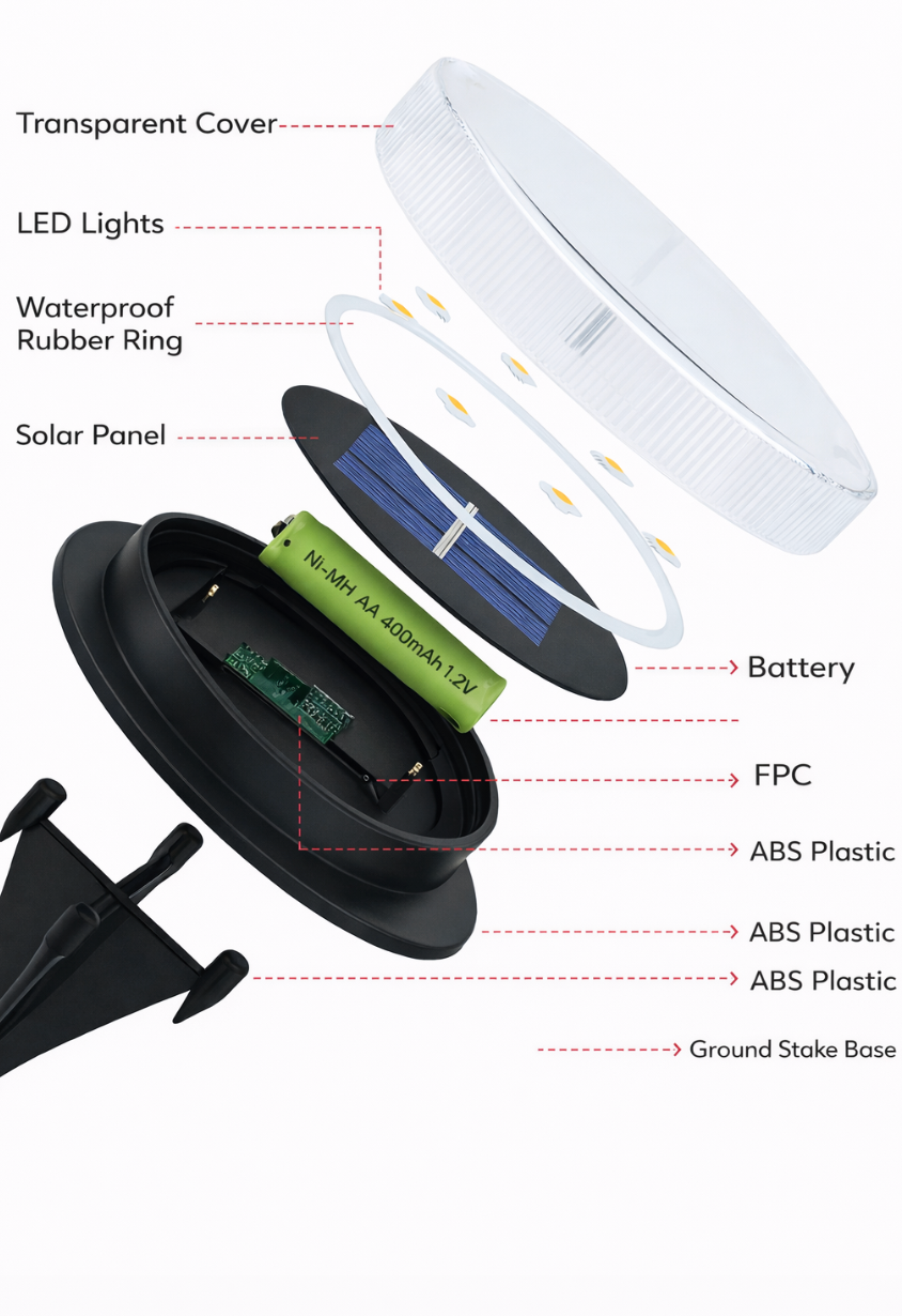 Solar LED Ground Lights | IP65 Waterproof Outdoor Disk Lights | Non-Slip Garden & Patio Decor