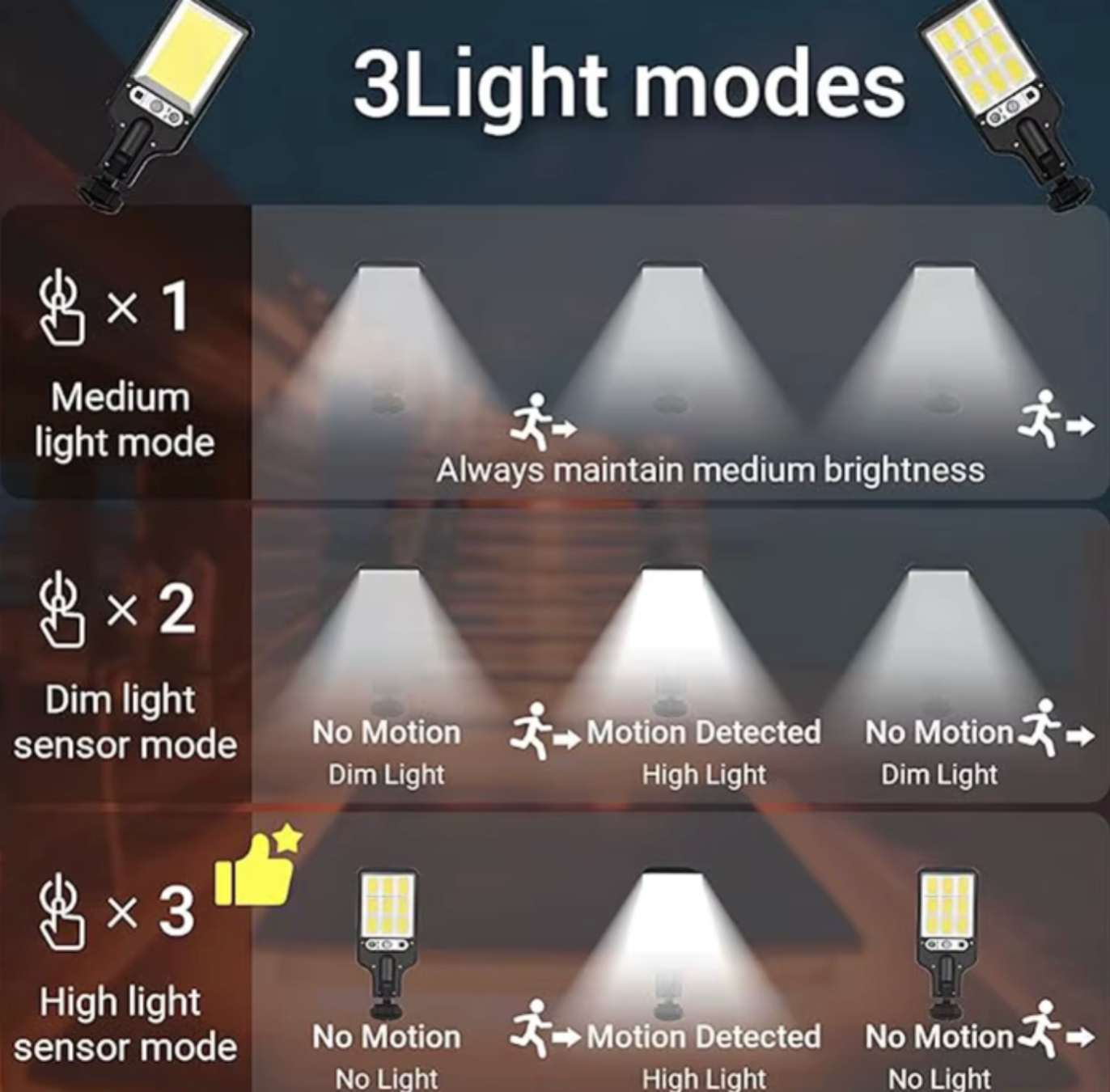 Solar LED Security Wall Light | 108 COB Motion Sensor Outdoor Lighting | IP65 Waterproof & Energy-Efficient Night Light